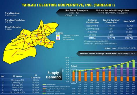 tarelco i|UNVEILING EXCELLENCE: A STUDY OF CLIENT .